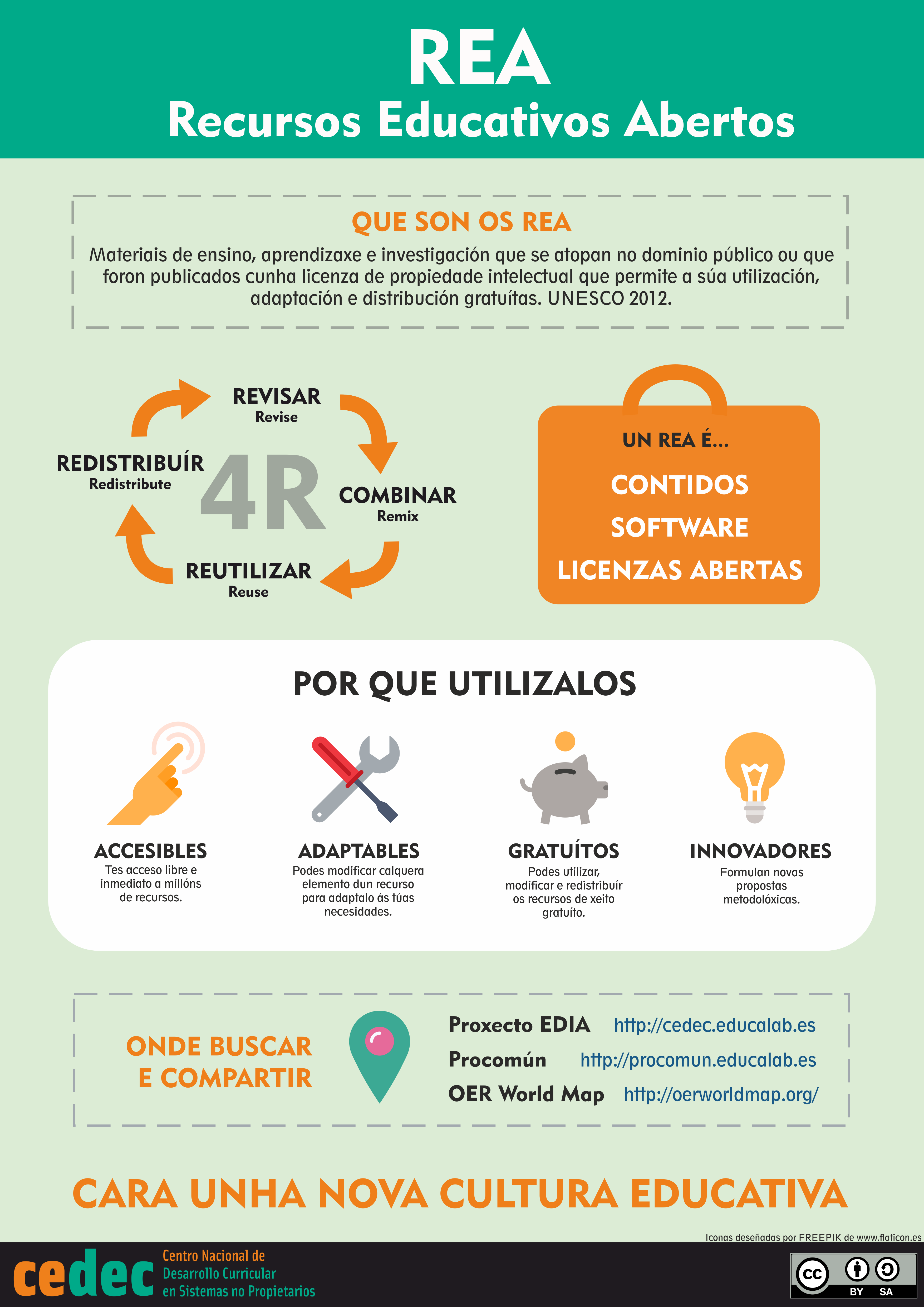 Imagen de REA: Recursos Educativos Abertos / REA: Recursos Educativos Abiertos 1 (gal)