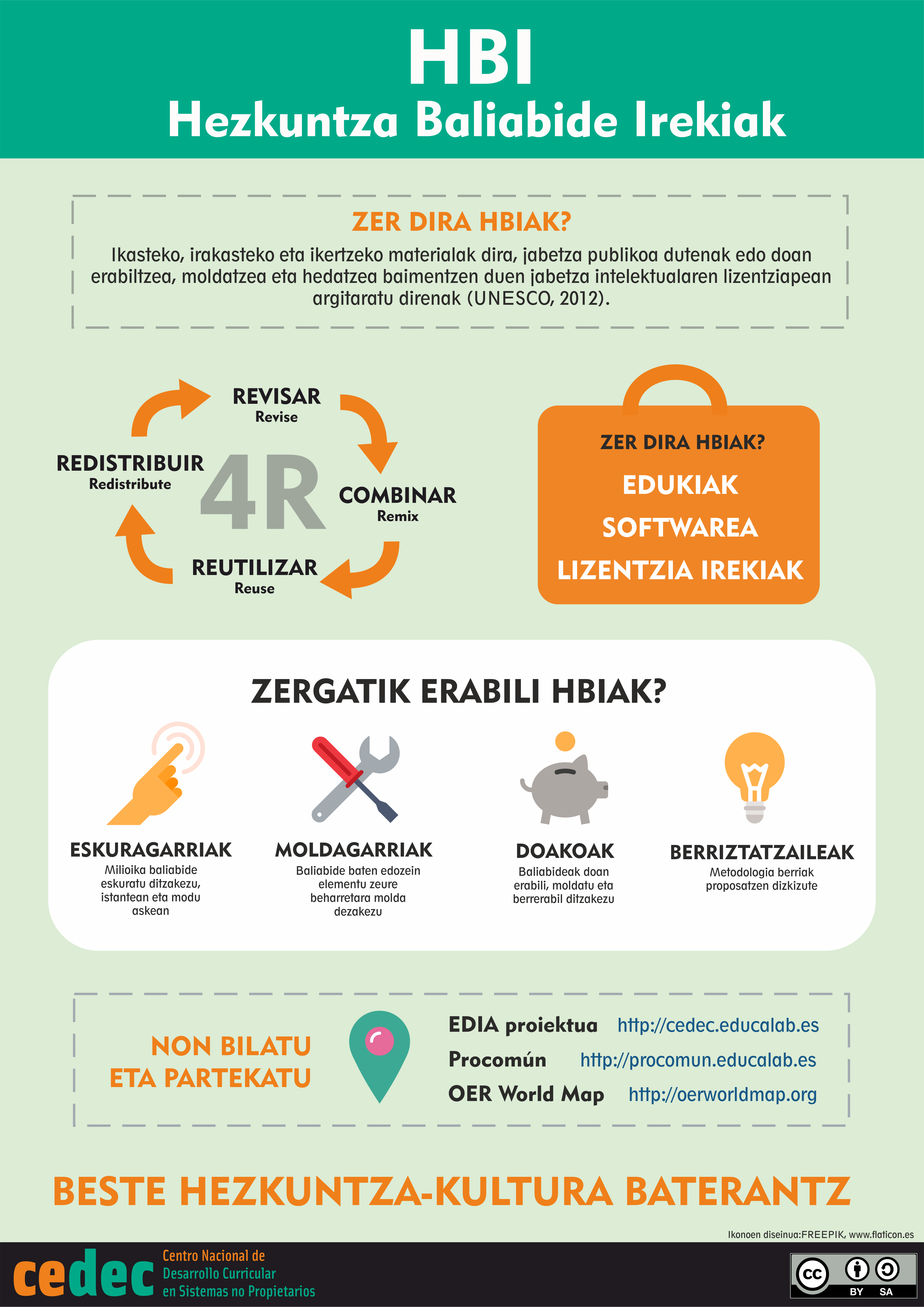 Imagen de HBI: Kezkuntza Baliabide Irekiak / REA: Recursos Educativos Abiertos 1 (eus)