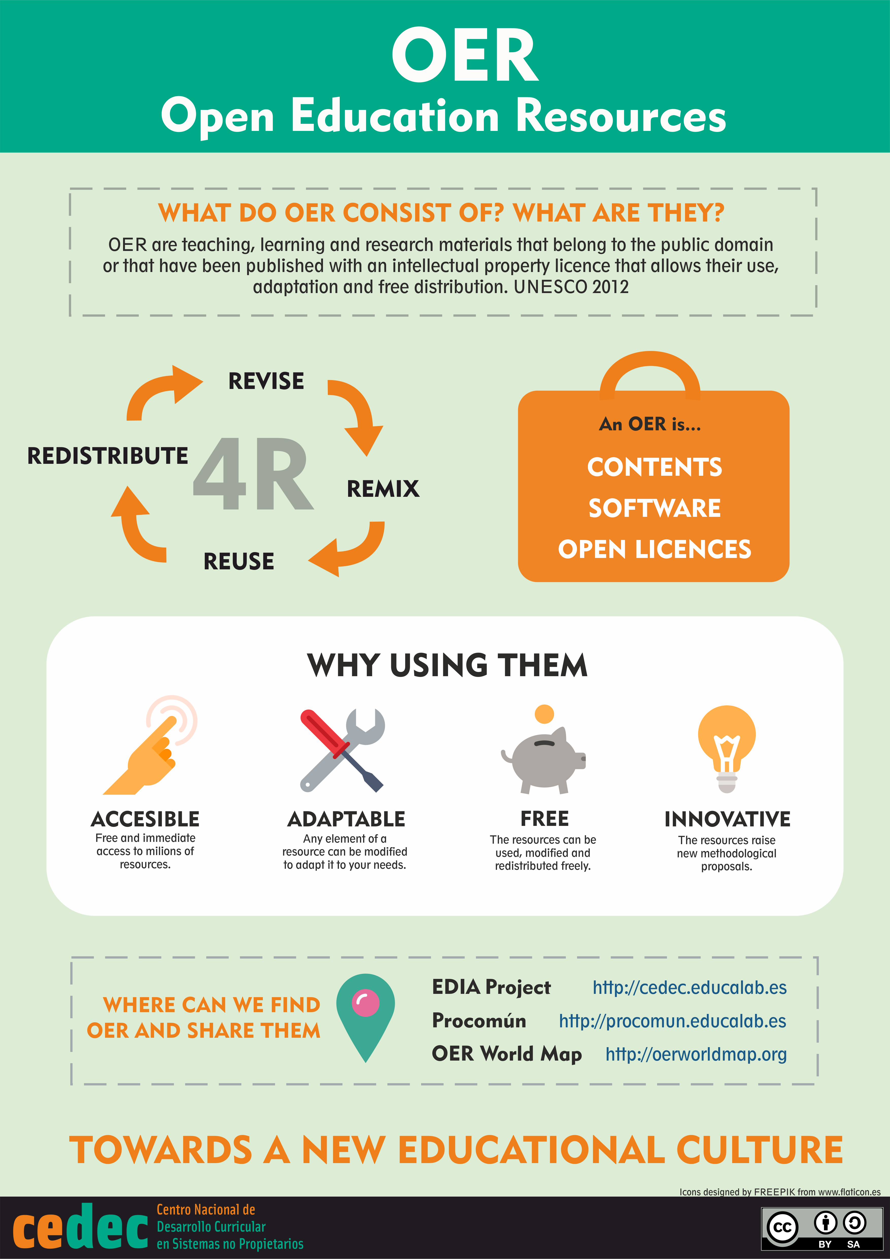 Imagen de OER: Open Educational Resources / REA: Recursos Educativos Abiertos 1 (en)
