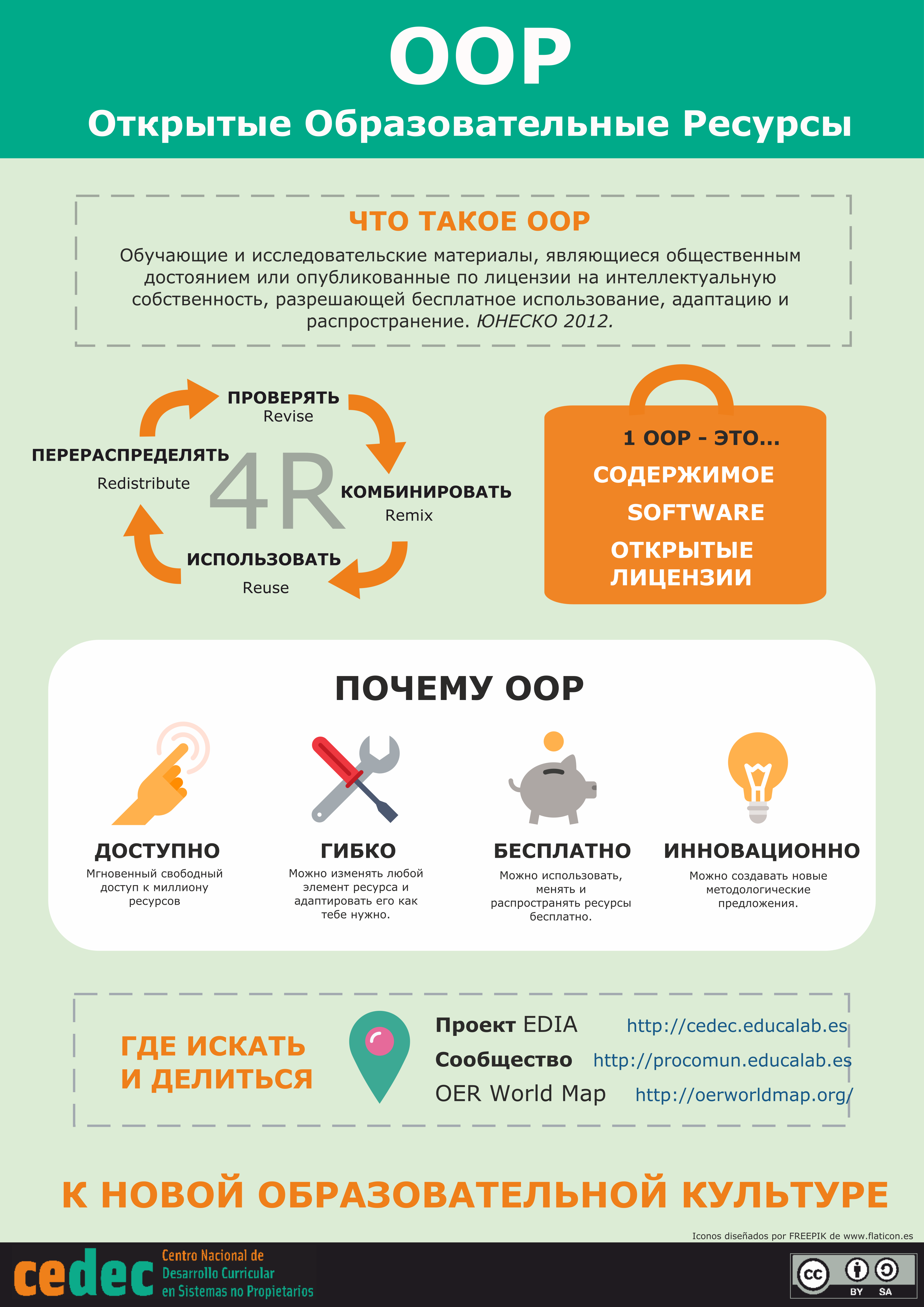 Imagen de Что такое ООР / REA: Recursos Educativos Abiertos 1 (ru)