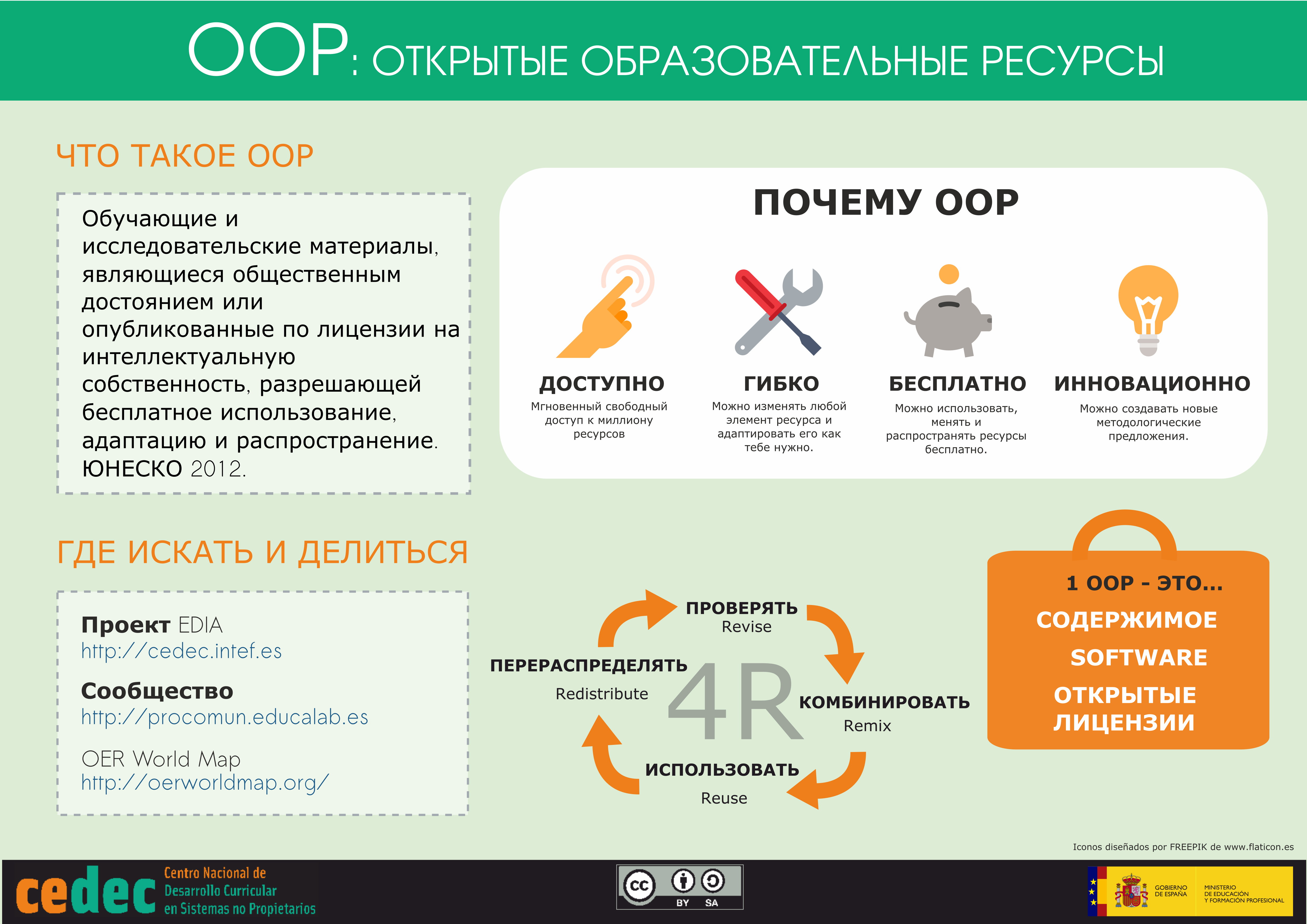 Imagen de Что такое ООР / REA: Recursos Educativos Abiertos 2 (ru)