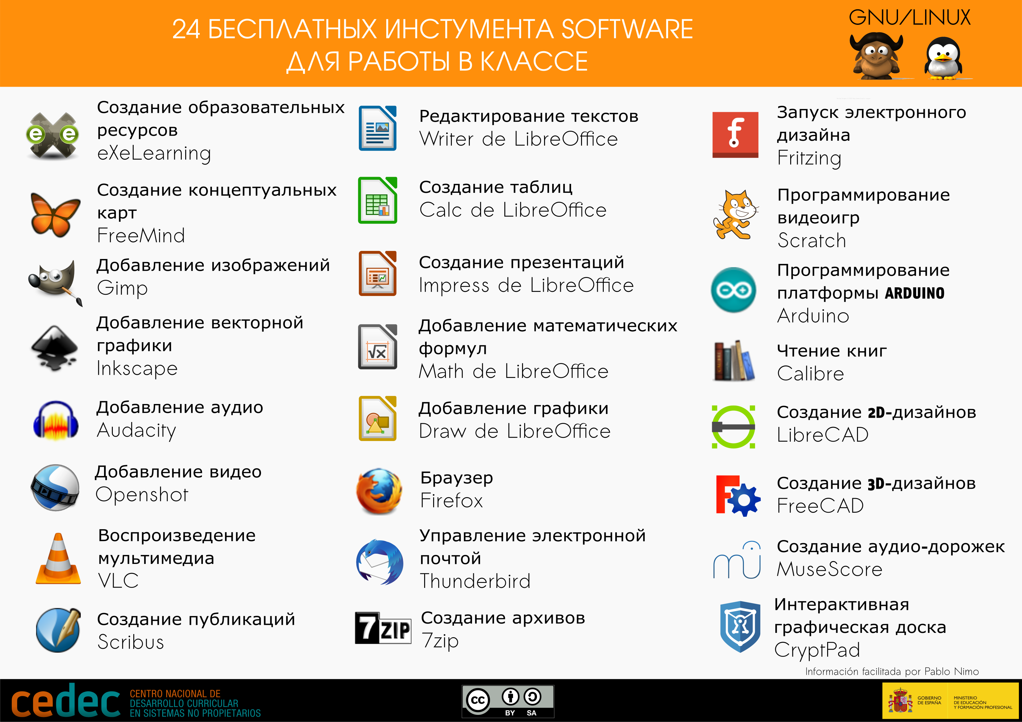 Imagen de 24 бесплатных инструментов software / 24 herramientas de software libre para el aula (ru)