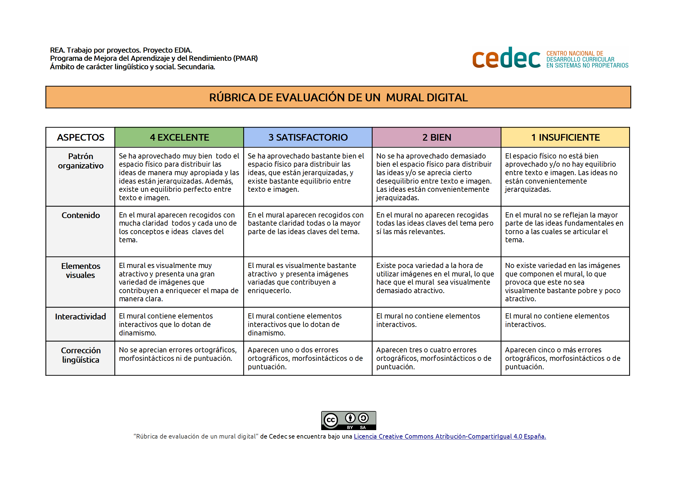 Imagen de Rúbrica de evaluación de un mural digital