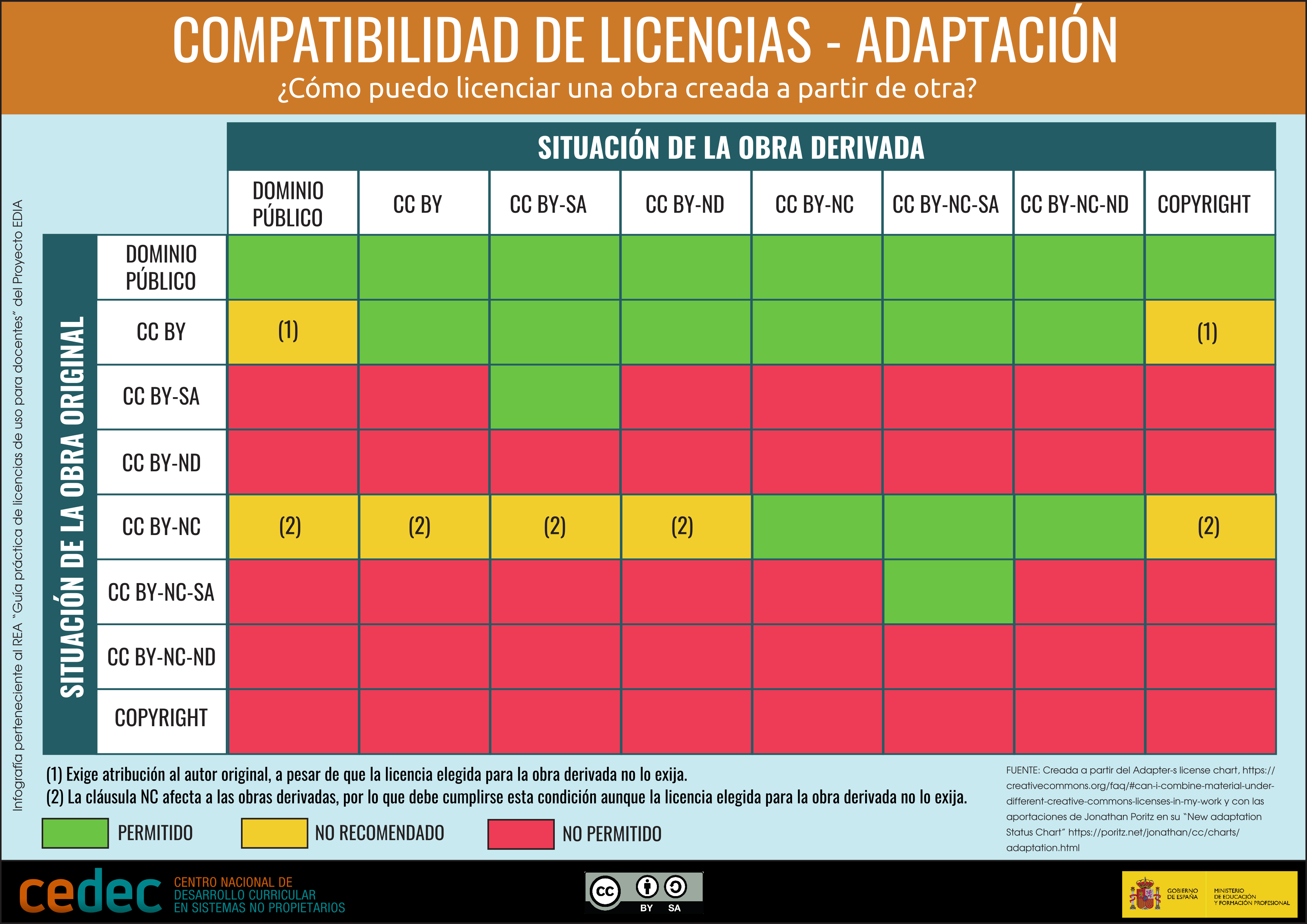 Imagen de Compatibilidad de licencias - Adaptación