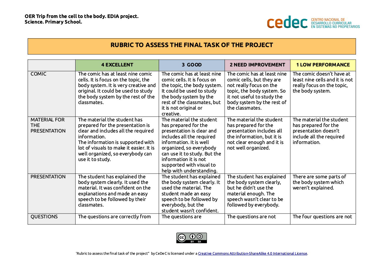 Imagen de Rubric to assess the final task of «A trip form the cell to the body»