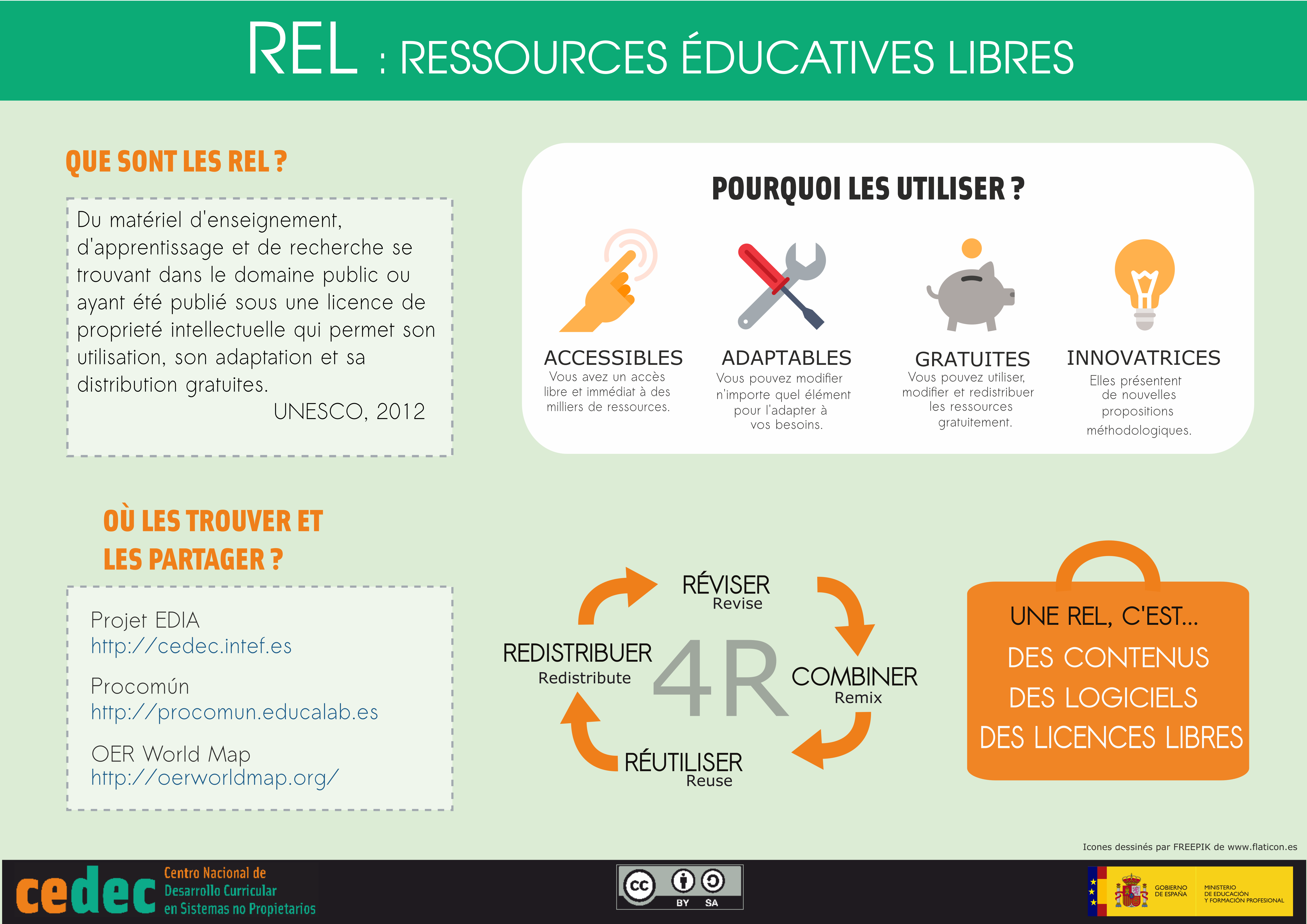 Traducción de la infografía "¿Qué son los REA? " al francés