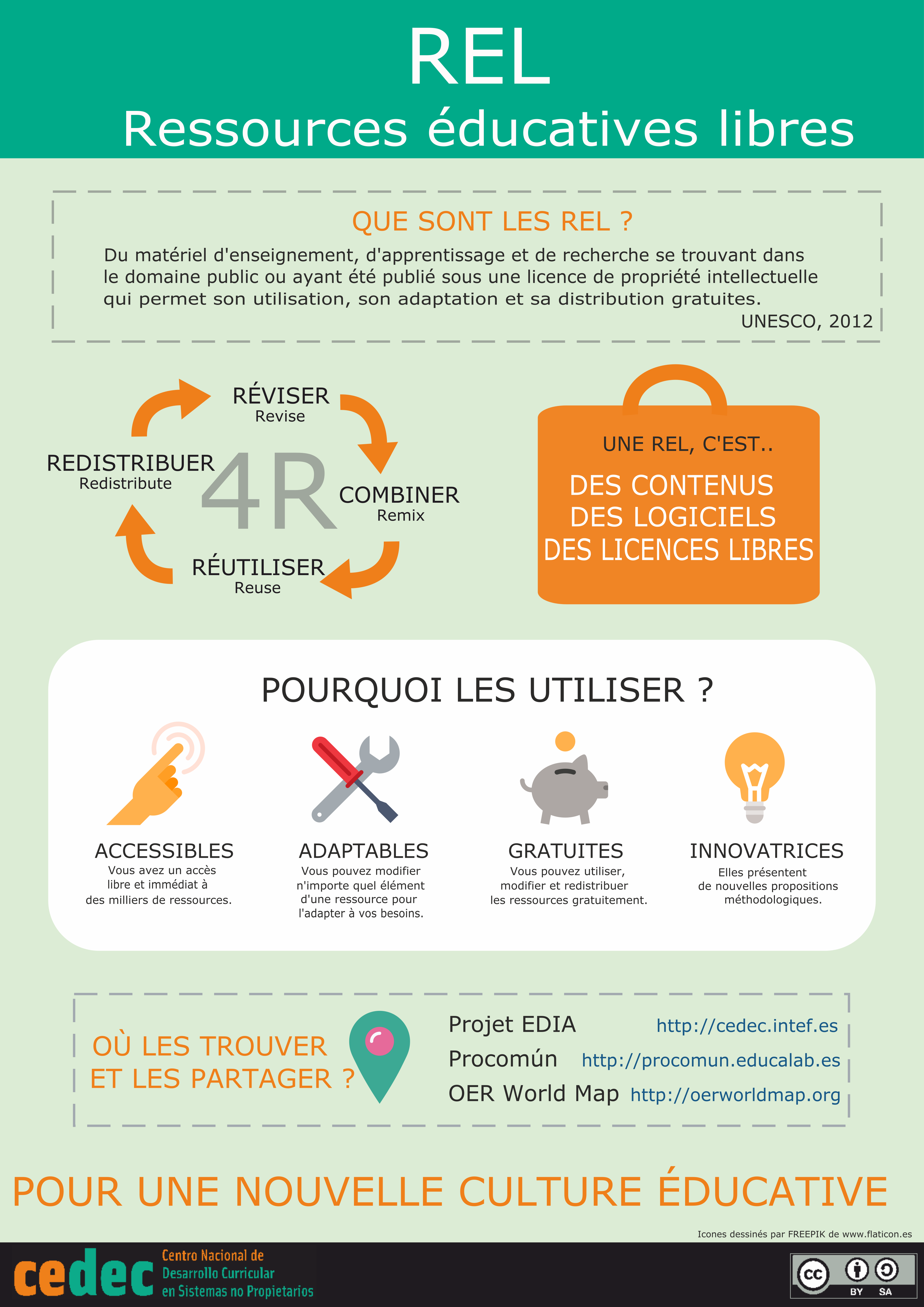 Traducción de la infografía "¿Qué son los REA? " al francés