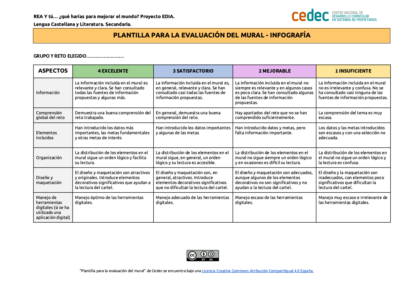 Imagen de Rúbrica de evaluación de un mural o infografía
