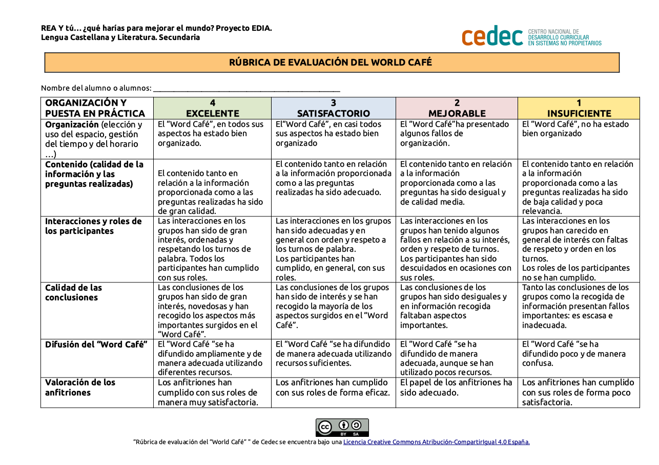 Imagen de Rúbrica de evaluación de un World Café