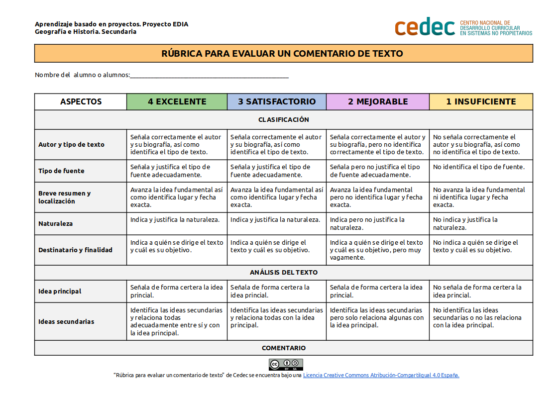 Imagen de Rúbrica para evaluar un comentario de texto
