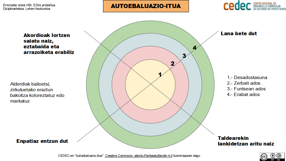 Imagen de Autoebaluazio itua