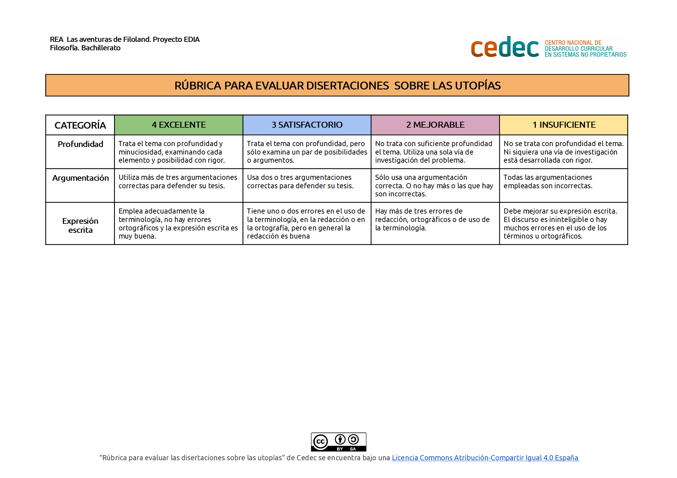 Imagen de Rúbrica para evaluar disertaciones sobre las utopías