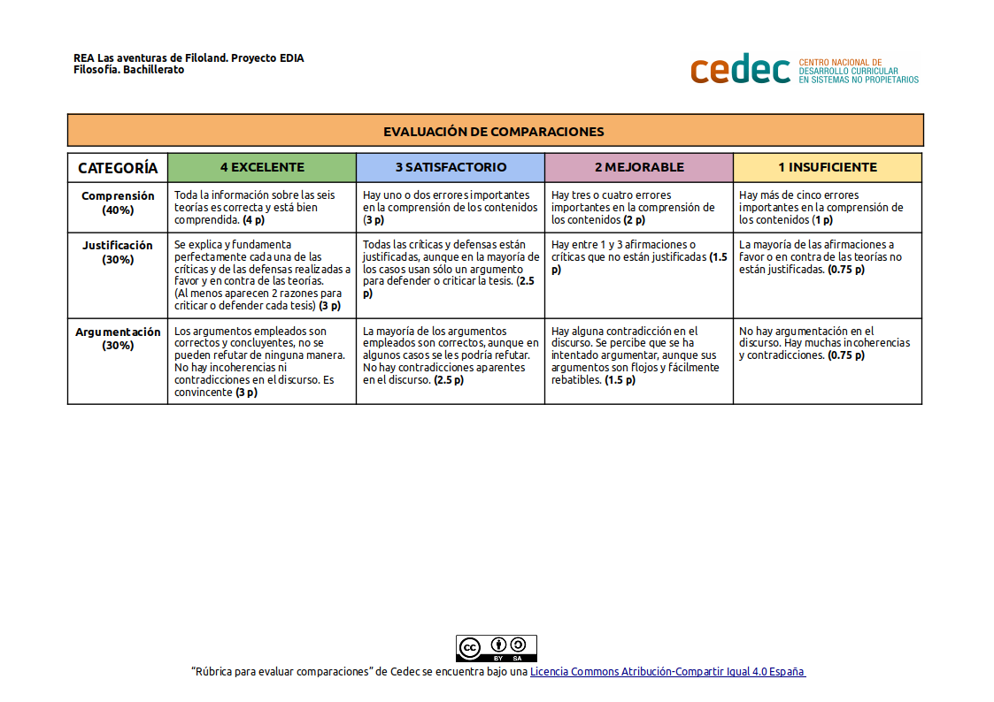 Imagen de Rúbrica para evaluar comparaciones