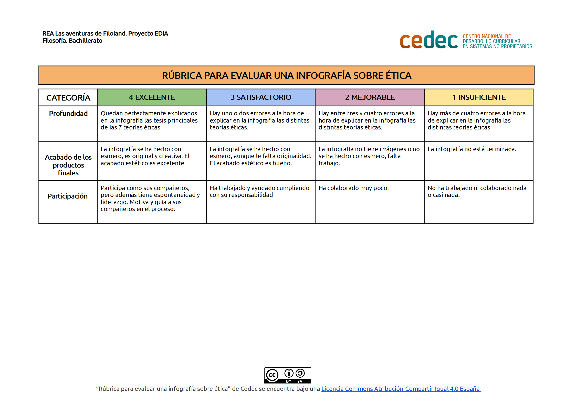 Imagen de Rúbrica para evaluar una infografía sobre ética