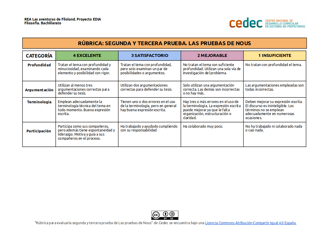 Imagen de Rúbrica para evaluar la segunda y tercera prueba