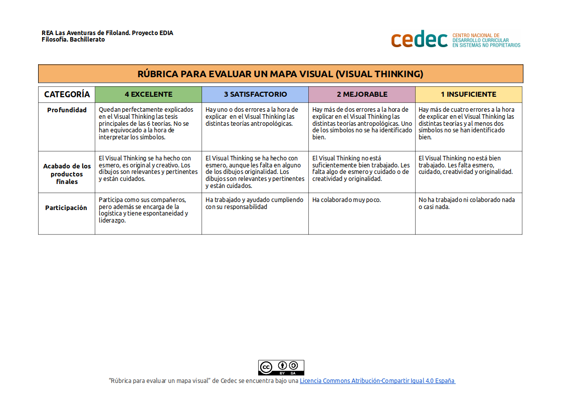 Imagen de Rúbrica para evaluar un mapa visual
