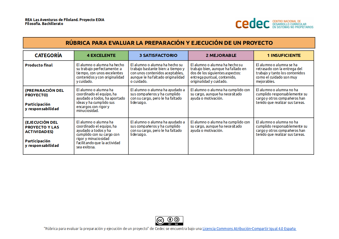 Imagen de Rúbrica para evaluar la preparación y ejecución de un proyecto