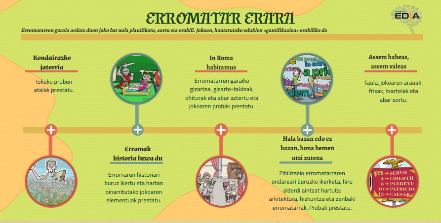 Imagen de Erromatar erara