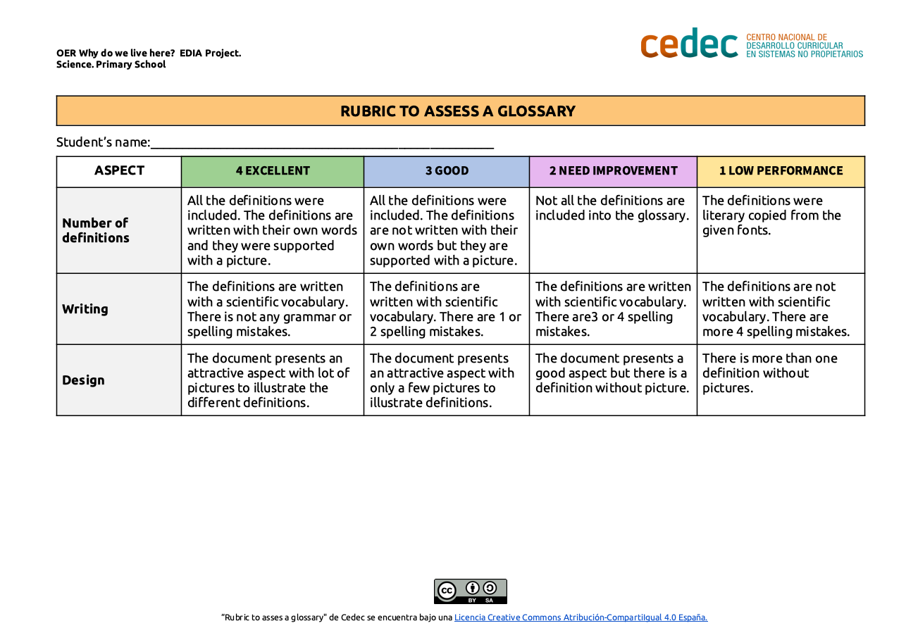 Imagen de Rubric to assess a glossary