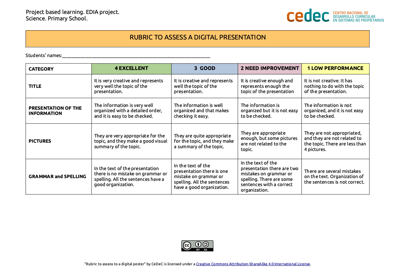 Imagen de Rubric to assess a digital presentation