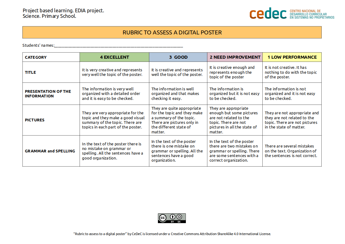 Imagen de Rubric to assess a digital poster