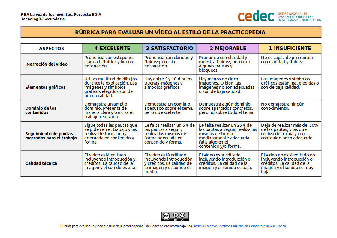 Imagen de Rúbrica para evaluar un vídeo al estilo la practicopedia