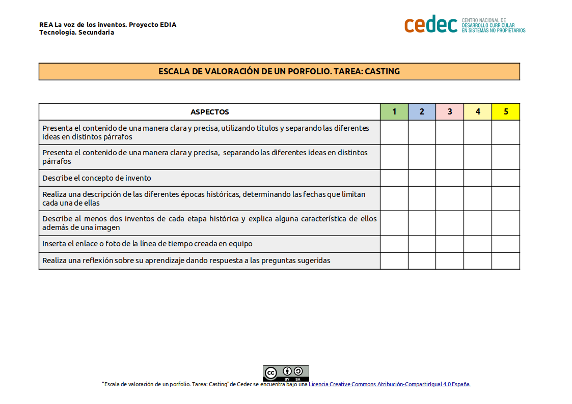 Imagen de Escala de valoración de un porfolio. Tarea: Casting