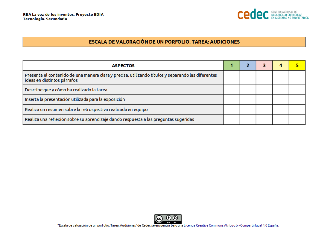 Imagen de Escala de valoración de un porfolio. Tarea: Audiciones