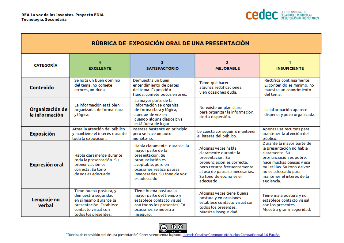 Imagen de Rúbrica para evaluar una exposición oral con presentación
