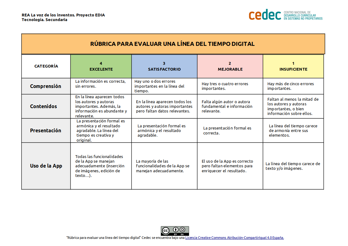 Imagen de Rúbrica para evaluar una línea del tiempo digital