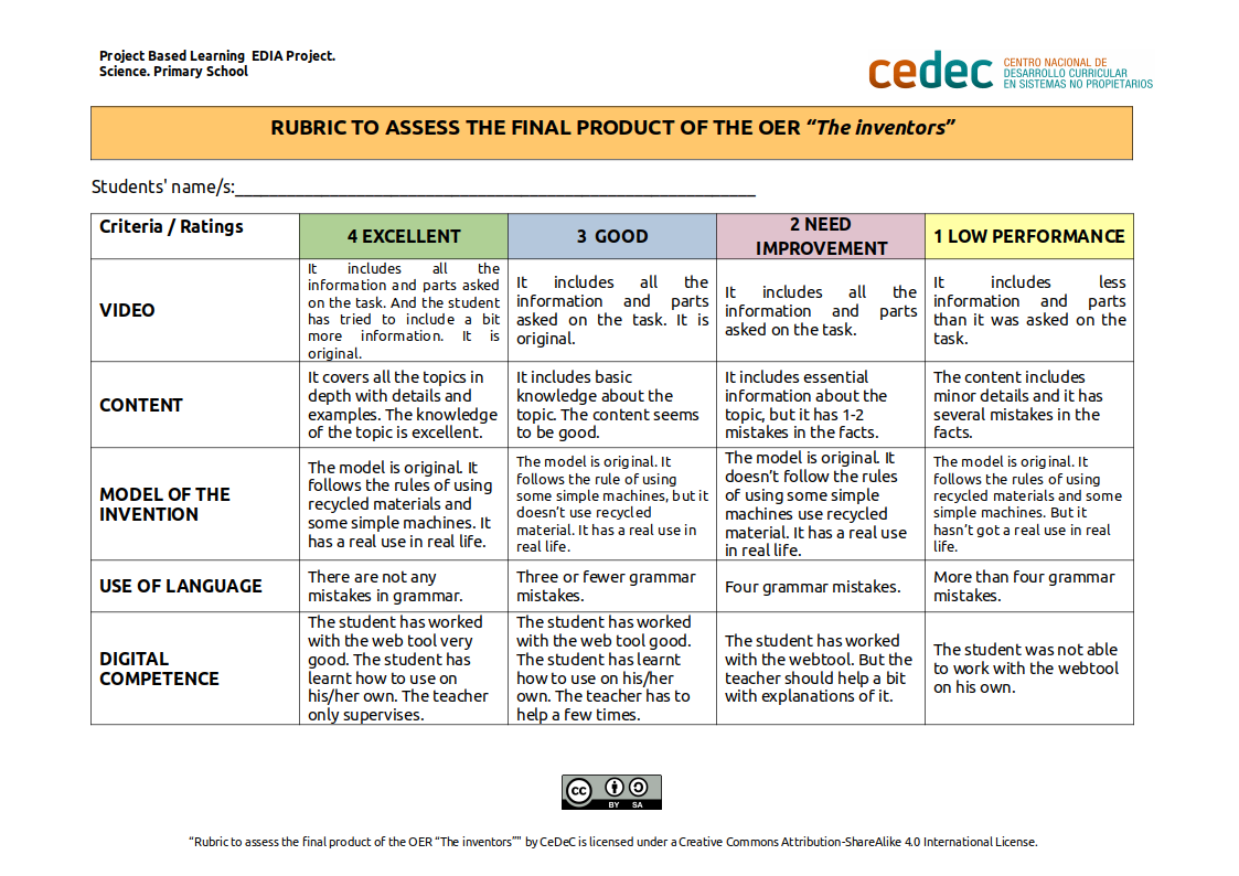 Imagen de Rubric to assess the final product of «The inventors» project