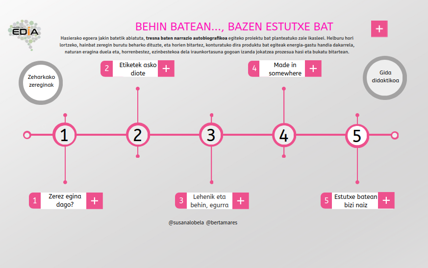 Imagen de Behin batean... bazen estutxe bat