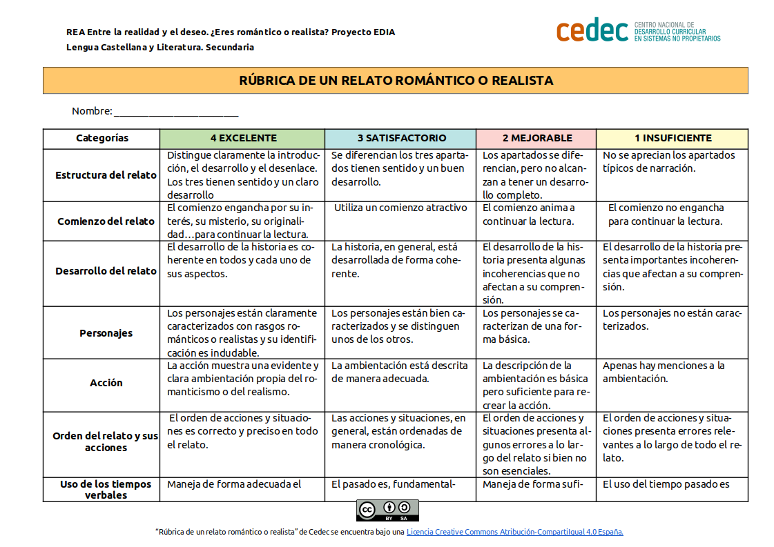 Imagen de Rúbrica para evaluar un relato romántico o realista