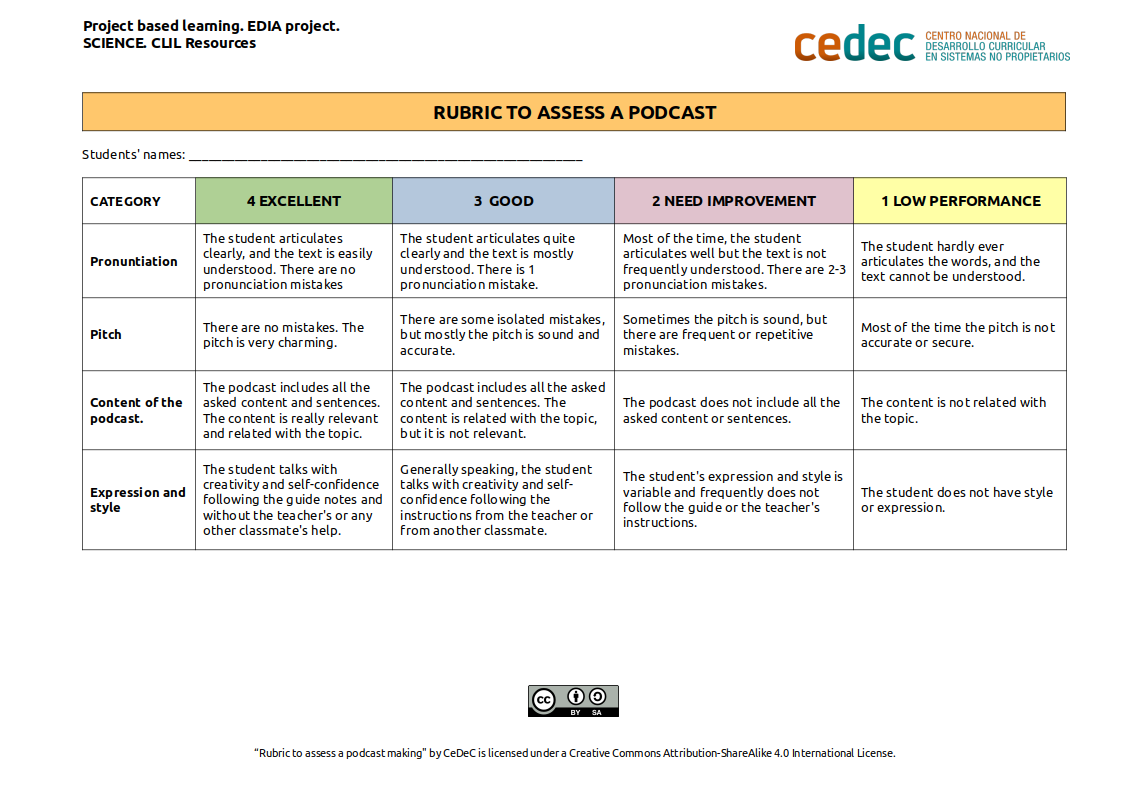 Imagen de Rubric to assess a podcast