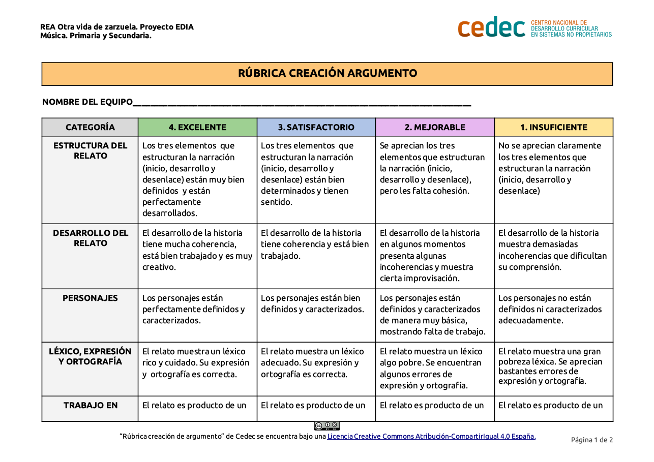 Imagen de Rúbrica para evaluar la creación de un argumento