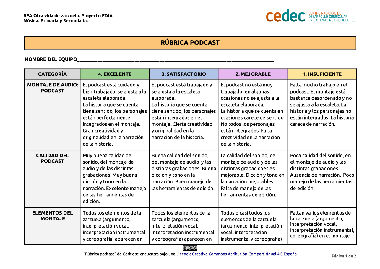 Imagen de Rúbrica para evaluar un podcast