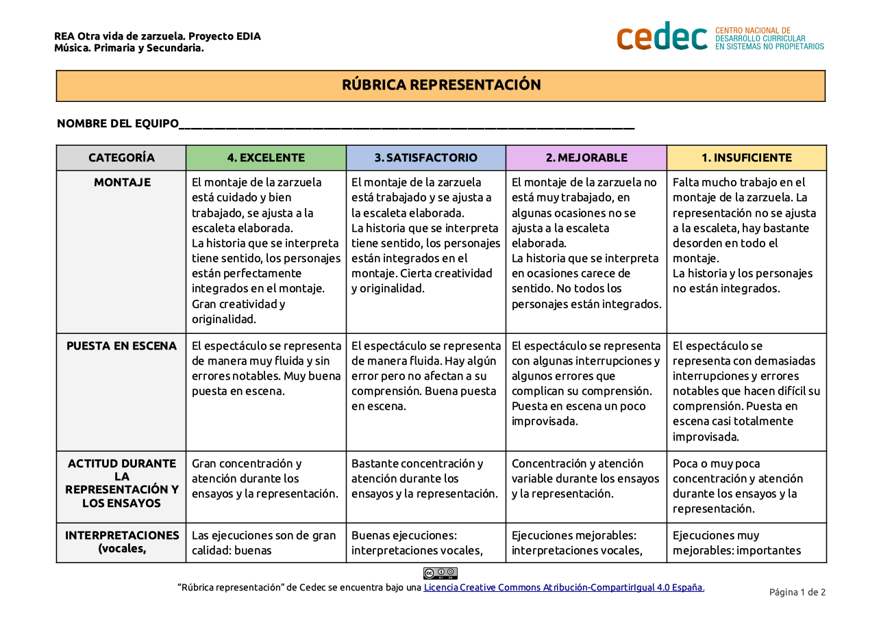 Imagen de Rúbrica para evaluar una representación de la zarzuela