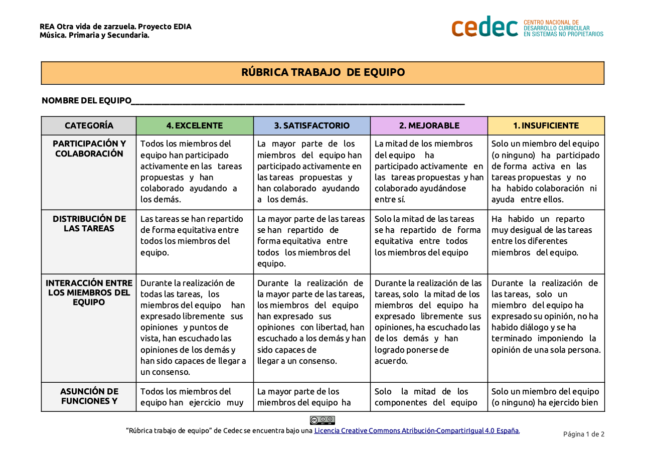 Imagen de Rúbrica para evaluar el trabajo en equipo