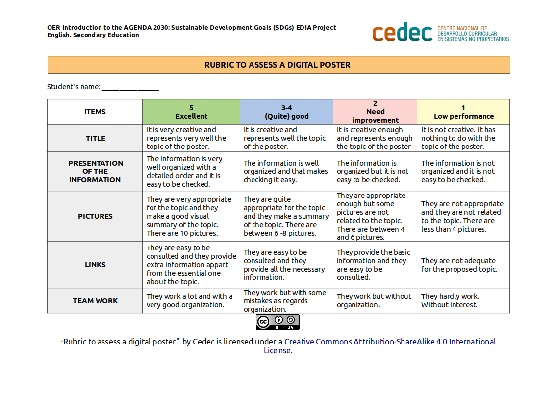 Imagen de Rubric to assess a poster