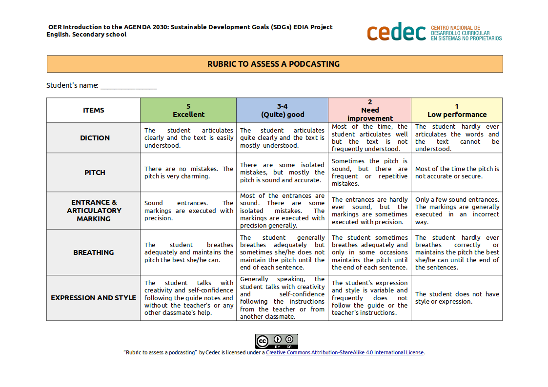 Imagen de Rubric to assess a podcasting