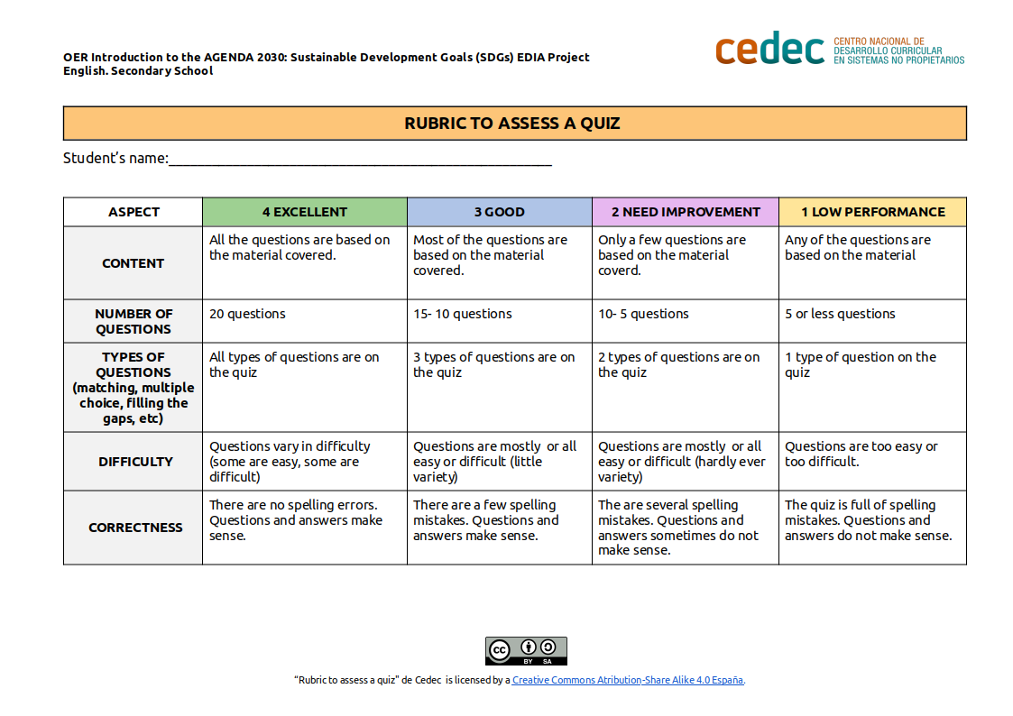 Imagen de Rubric to assess a quiz