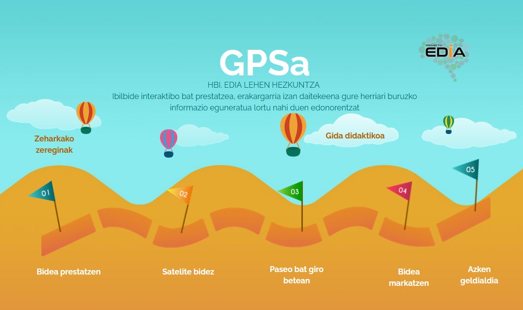 Imagen de GPSa