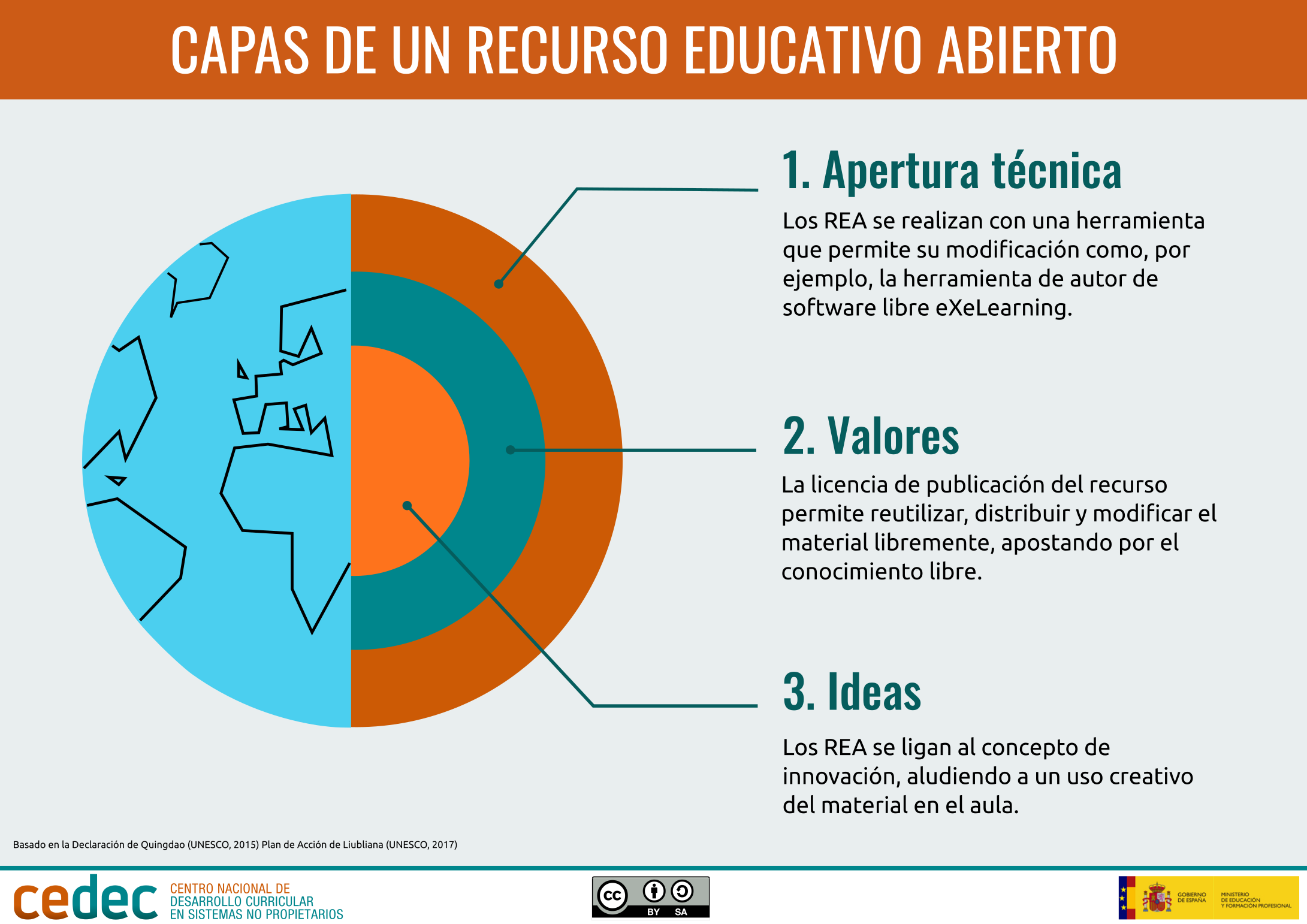 Imagen de Capas de un REA