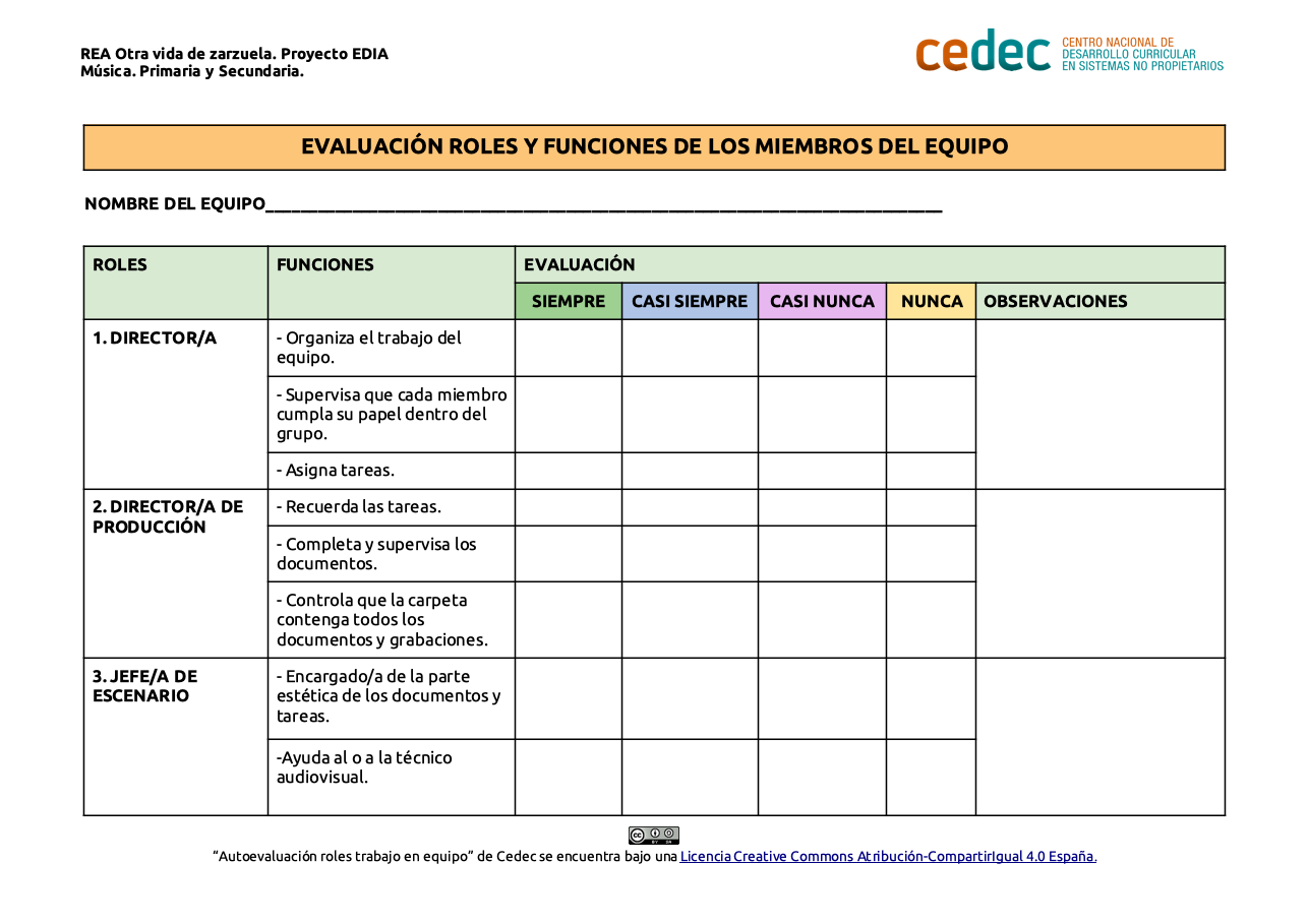 Imagen de Evaluación de roles de equipo
