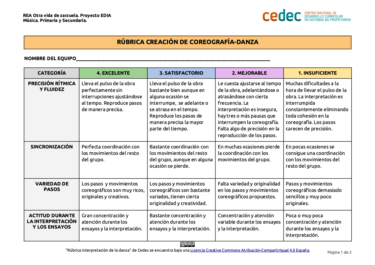 Imagen de Rúbrica para evaluar una coreografía-danza