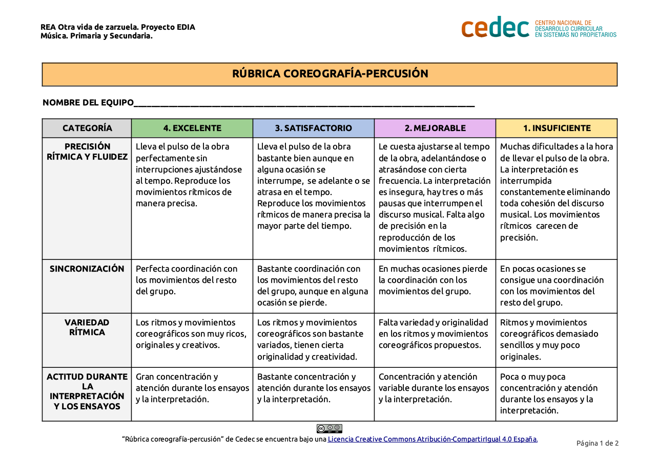 Imagen de Rúbrica para evaluar una coreografía-percusión