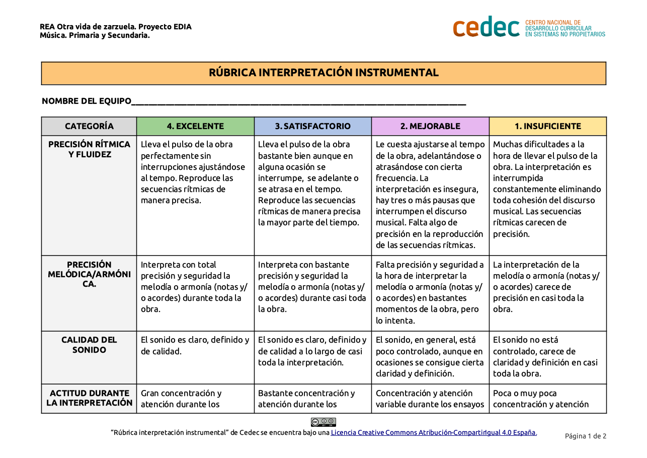 Imagen de Rúbrica para evaluar una interpretación instrumental