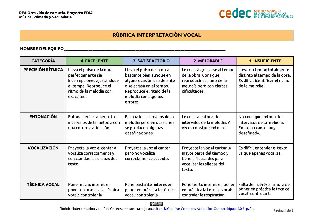 Imagen de Rúbrica para evaluar una interpretación vocal