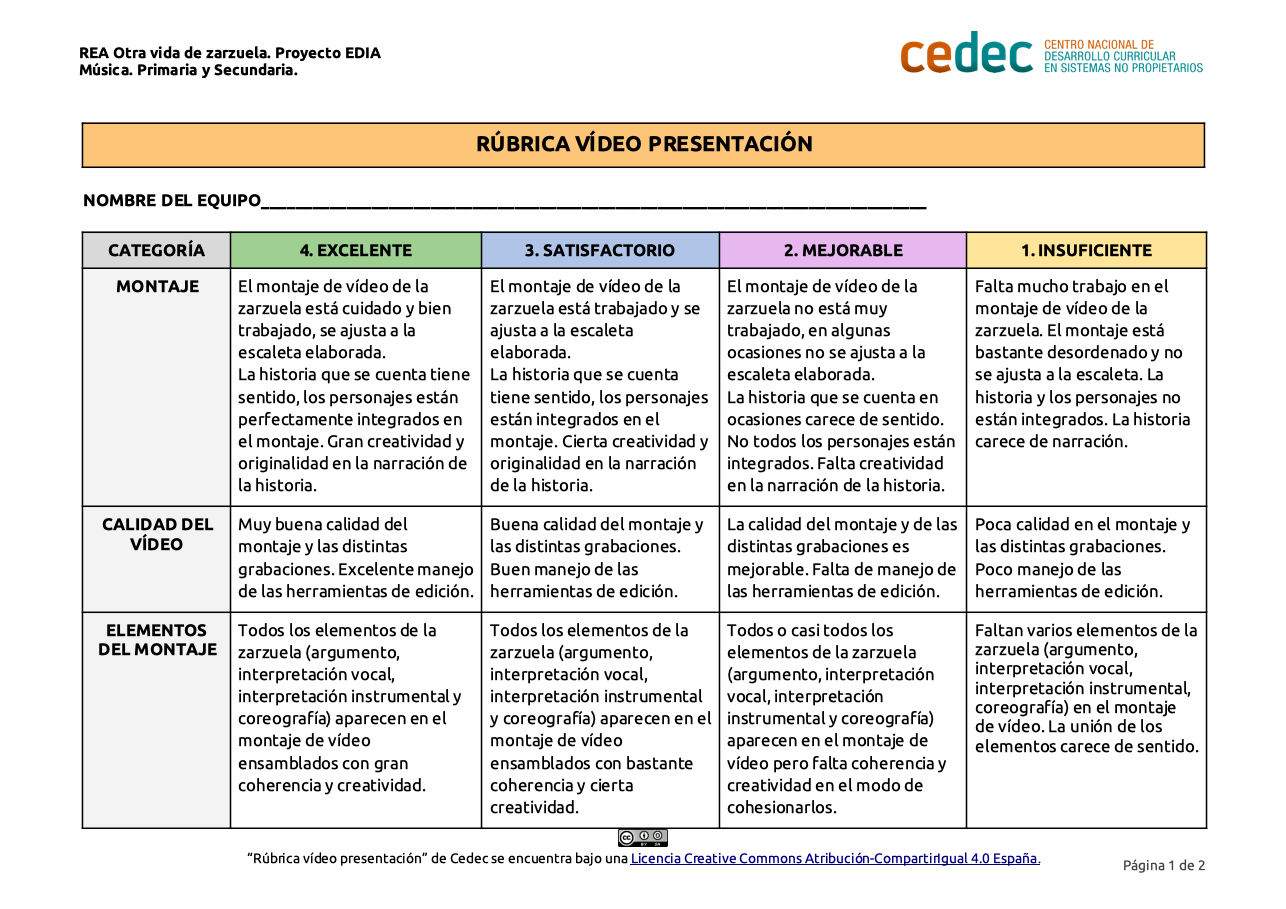 Imagen de Rúbrica para evaluar una vídeo presentación