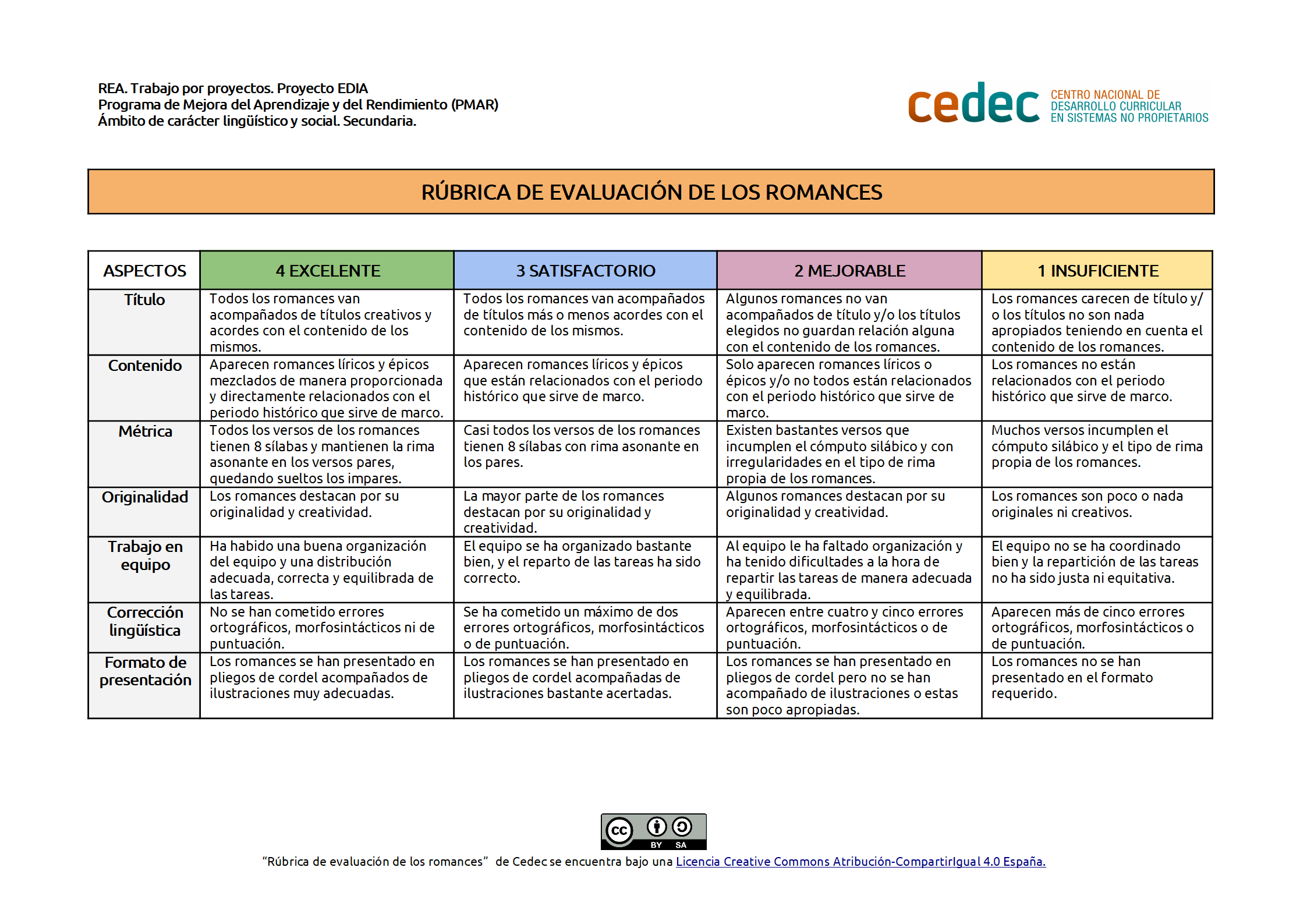 Imagen de Rúbrica de evaluación de los romances